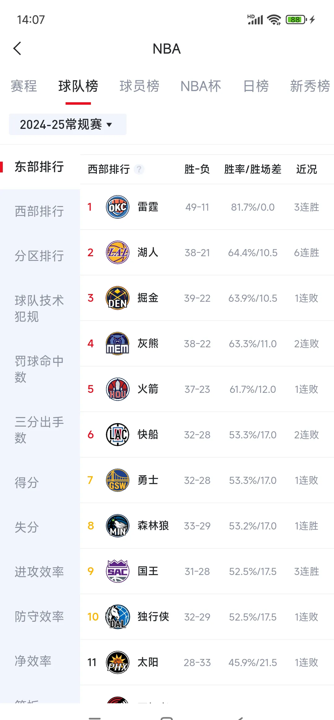 湖人不断突破！，Ning连续三场比赛得分超过比赛局势复杂再创辉煌时刻