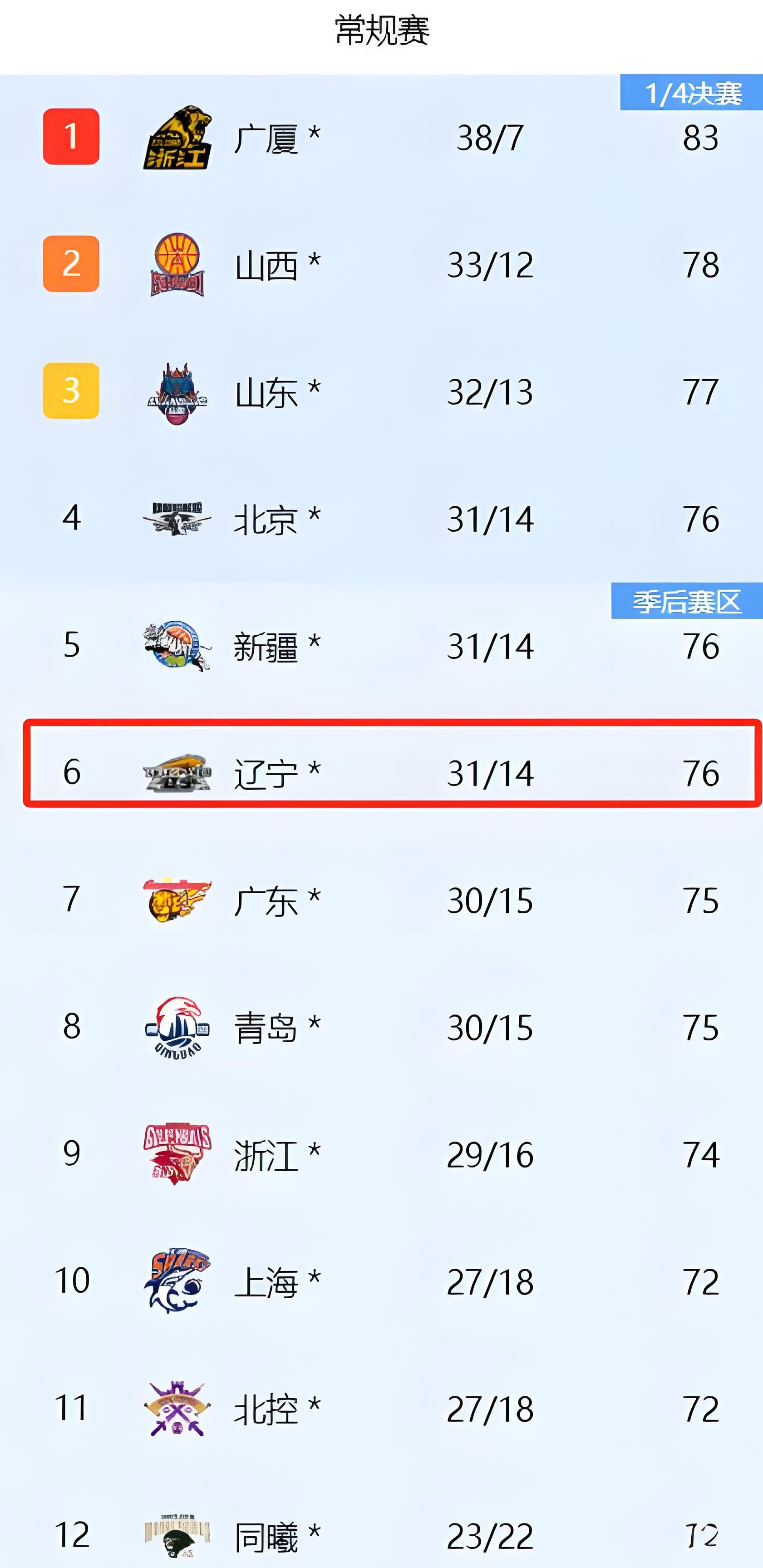 包含CBA常规赛倒计时，皇家社会冲刺阶段战术微调，细节引发关注，引发热议，高层口径保持一致的词条